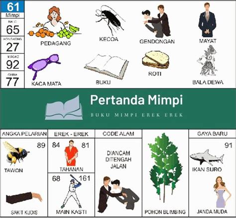 1000 tafsir mimpi 2d abjad  Beli Tafsir Mimpi 2D Abjad Terbaik