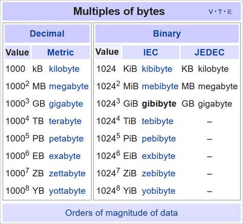 10240 mb to gb 014648 Gigabytes (GB) 1 GB = 8,192 Mb