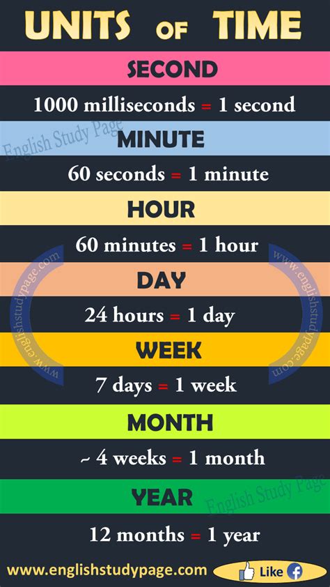 11 days times 1000  of days between two dates, divide the time difference of both dates by no