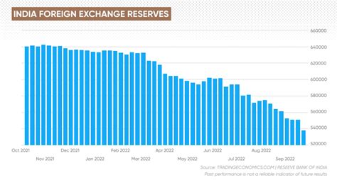 110$ to inr 533 Indian Rupee