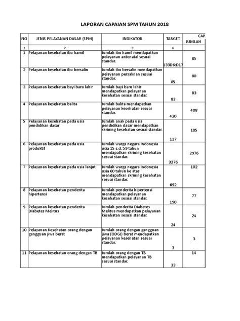 12 indikator spm Tipe Dokumen