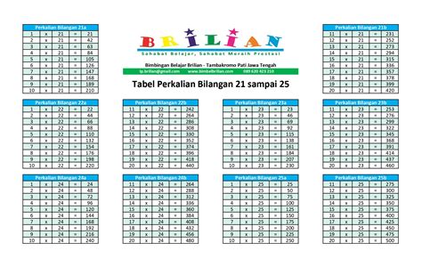 12 kali berapa yang hasilnya 132  pecahan campuran hasil dari 1/3 kali 100 persen; 11