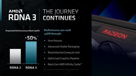 12 rdna3 cus  This also suggests the 7000 G series will be interesting