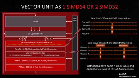 12 rdna3 cus 6 TFlops, default 4GB RAM capacity APU Power: 9-30W Display