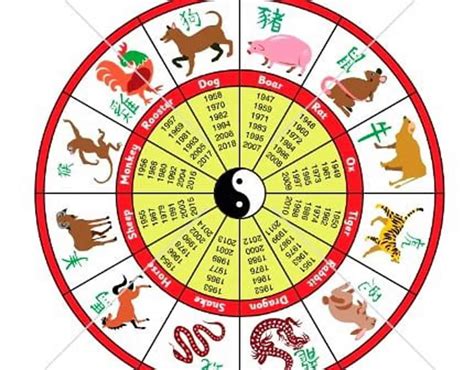 12 shio3  Nah, ternyata urutan shio tidak sama dengan zodiak umum layaknya ilmu astrologi, lho