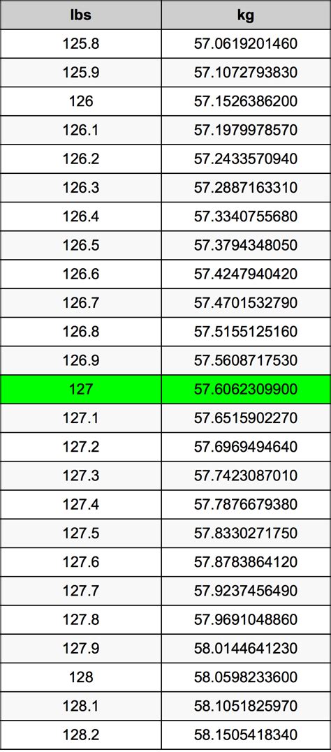 120kgs to lbs  Calculate