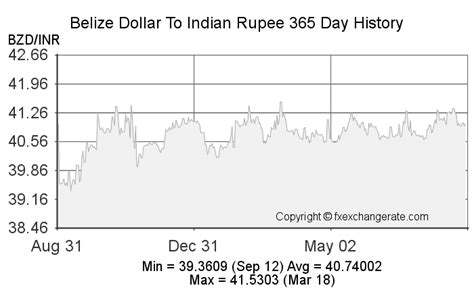 1238 dollars in rupees 1 USDT, 