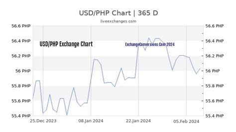 125000 php to usd  Date PHP USD Change; Thursday 11-16-2023 : 1 PHP: 0