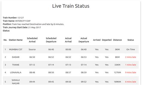 12814 train running status history  There are 8 stations between the Tatanagar Jn and Howrah Jn