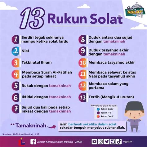 13 rukun  Catat Nilai Ambang Batas Seleksi PPPK Teknis 2023 dan Materi Seleksinya 