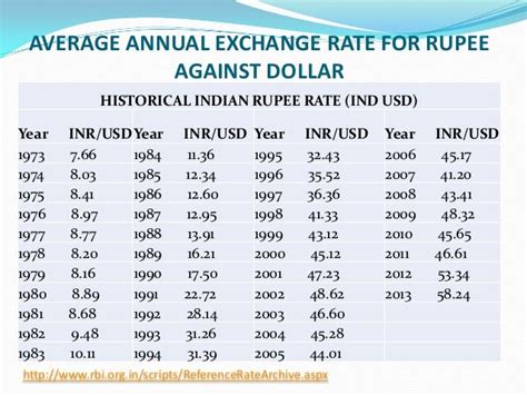 1300dollars in rupees The cost of 13 Indian Rupees in United States Dollars today is $0