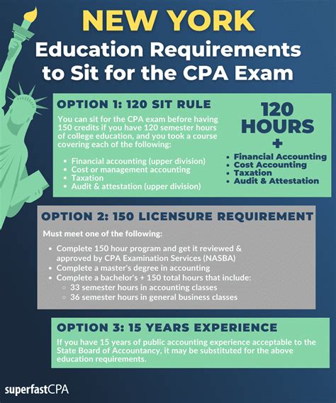 13aff cpa  To be eligible to take the Uniform CPA Examination, you must meet one of the following requirements: Option 1 (120 licensure requirement): If you applied for licensure and completed your education prior to August 1, 2009, you must meet one of the following: