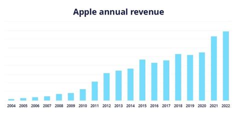 13aff revenue share  If the revenue crosses $50,000 a month, the affiliate earns 45% of their casino NGR