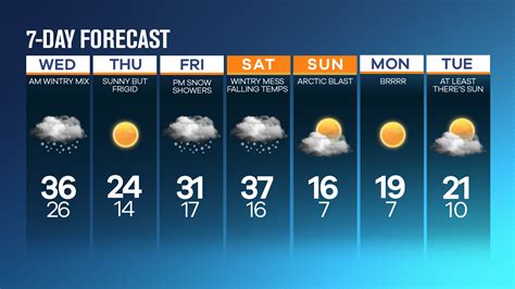 14 day weather forecast penticton  Time in Penticton (V2A) is Wed 08 th Nov 1:14