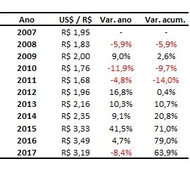 14.99 dolares em reais  $2