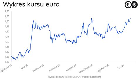 1450 euro to pln  100 PLN 25