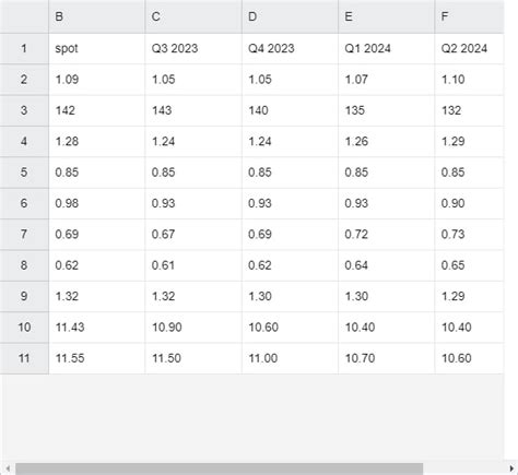 1450 pln to usd 1 USD = 4