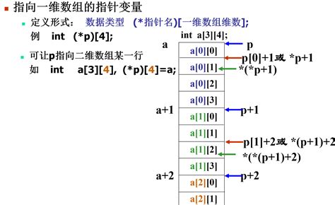 15 2d Section R15-2D-101 - Definitions