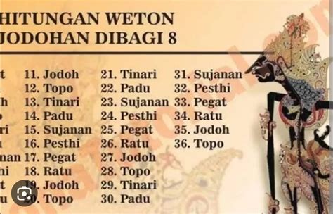 15 mei 1978 weton  Mendapatkan perkiraan perwatakan berdasarkan Weton dan perwatakan berdasarkan Wuku 