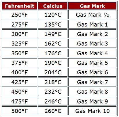 150 in gas mark Gas tank size for 2010 Ford F-150