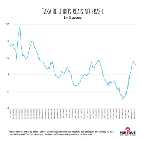 1500 ienes em real  O real brasileiro é dividido em 100 centavos