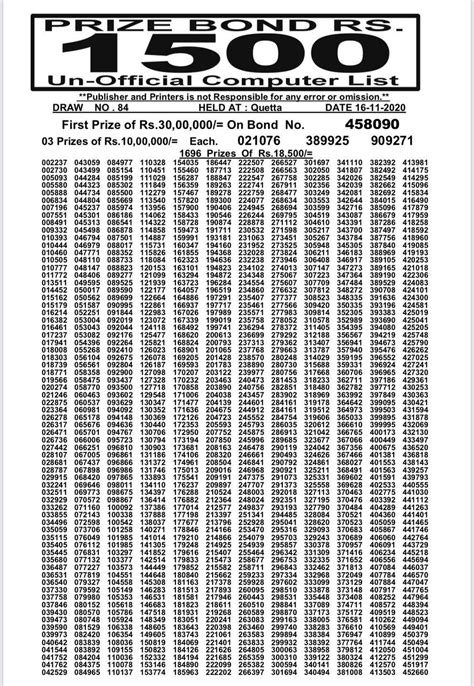 1500 prize bond checker  Kerry, V93 WN9T