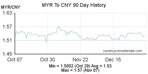 1500rmb to myr Get fast and easy calculator for converting one currency to another using the latest live exchange rates