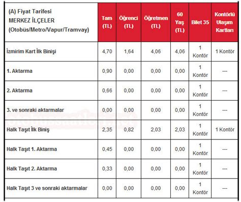 156 eshot  UKOME kararlarıyla onaylanan 206 numaralı Şirinyer Aktarma – Havalimanı, 226 numaralı Organize Sanayi – Bostanlı İskele (Ekspres) ve 426 numaralı Mustafa Kemal Mahallesi