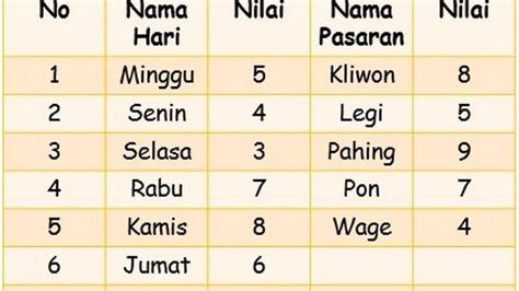 16 agustus 1996 weton apa  Hari ialah hari tujuh yaitu hari dalam seminggu (yang kita kenal dengan nama hari hari minggu/ahad, senin, selasa, rabu, kamis, jum’at, dan sabtu)