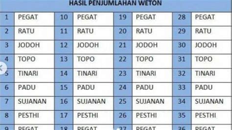 16 agustus 1996 weton apa  Tidak baik untuk merencanakan pergi mencari syarat