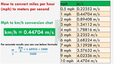 16 min 1 per 4  MIN 12 dikurangi min 7 dikurangi 8 