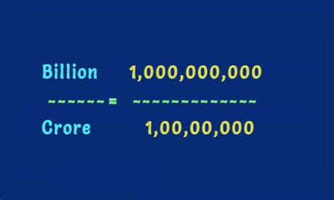 1600 billion dollars in rupees  Twelve billion US Dollars are worth ₹ 989,103,000,000 today as of 9:05 PM UTC