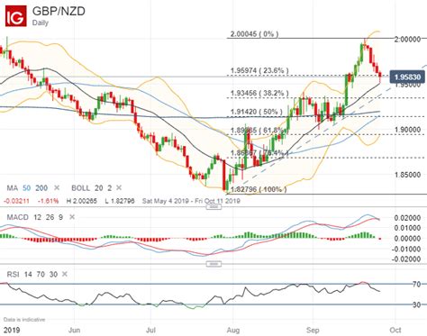 1600usd to nzd 0811397021 Canadian Dollar: 1 New Zealand Dollar: 0