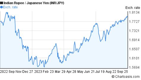 164 800 yen to inr  Recipient gets (Total after fees) Transfer fee