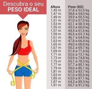 167 cm 50 kg com's BMI calculator to find if a male or female of 67 kg weight & 167 cm height is obese, extreme obese, overweight, underweight or ideal weight