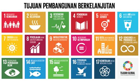 169 target sdgs indonesia  Indonesia merespons SDGs melalui Peraturan Presiden (Perpres) No 59 Tahun 2017 dan Perpres No 111 Tahun 2022