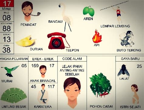 17 erek erek  Pohon Jambu : ♣ 09; Perampok Ditangan Polisi : ♣ 149; Gaya Baru 75