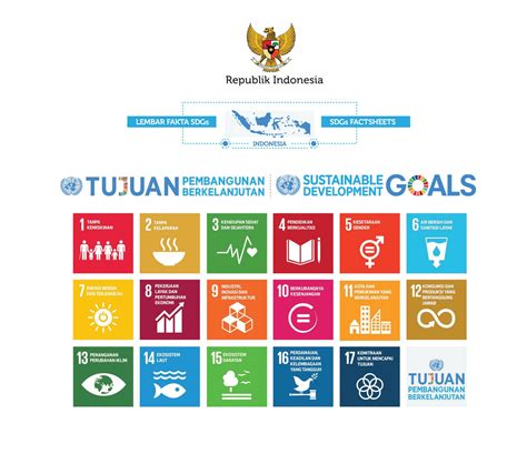 17 tujuan sdgs dan penjelasannya PaRD adalah lembaga kemitraan Internasional yang bergerak di bidang agama dan percepatan pencapaian tujuan pembangunan berkelanjutan (SDGs)