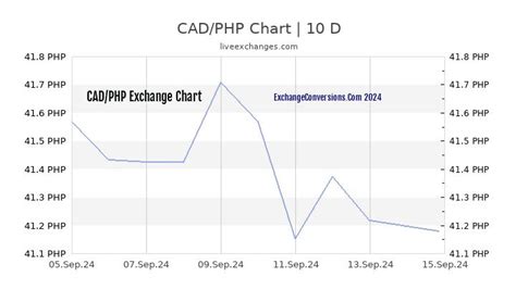 17127 cad to php 09522203 PHP : 0