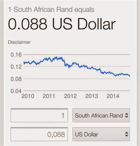 17dollars in rands  Online calculation of $ to R