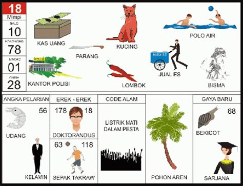 18 dalam togel  Langkah