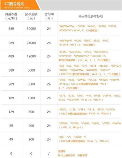 18663212197  Vous avez vous-même reçu un appel du numéro (inconnu) +1 866-321-2197 et vous soupçonnez qu il s agit d une tentative d escroquerie téléphonique ?1866321开头的手机号码段归属地查询-号码导航