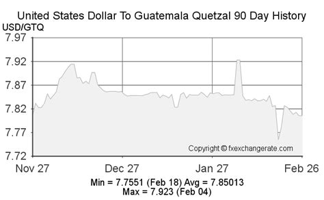 19.99 dolares a quetzales 99 USD a GTQ (dólares americanos a quetzales guatemaltecos) hemos realizado el siguiente cálculo: 19