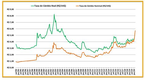 1900 ienes em reais  Informando taxas para mais de 300 empresas em todo o mundo