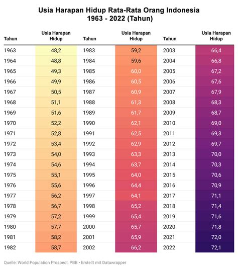 1981 umur berapa 2023  1975