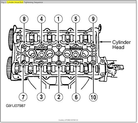 1999 ford escort head bolt torqe in (15 Nm) Stage 3: 26 lb