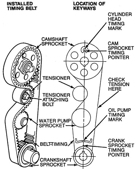 1999 ford escort timeing mark Haynes