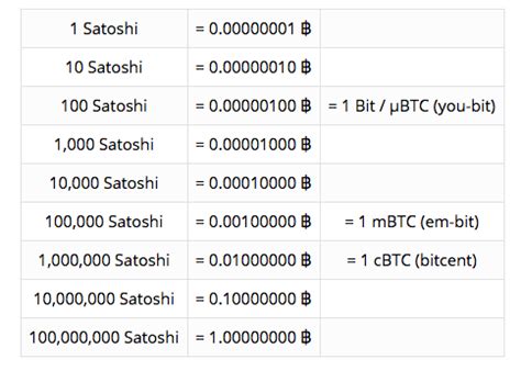 1btc in aud  Set rate alerts for BTC to AUD and learn more about