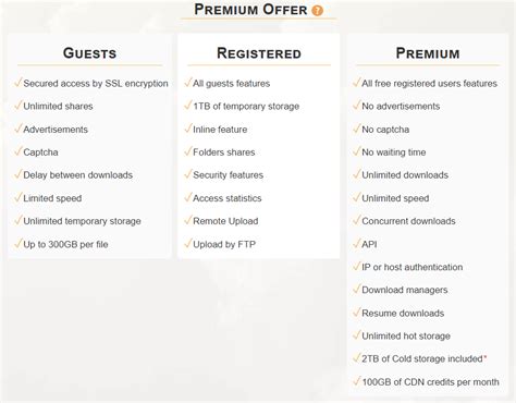 1fichier premium paypal  Quick OverviewA 1fichier account provides 2 TB of storage (by default) and is quite cheap (€22 a year), especially if we can somehow collectively fund it