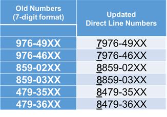 1gsis login Η σελίδα θα αντικαταστήσει την υπάρχουσα σελίδα των Τελωνείων που δεν υποστηρίζει το responsive template